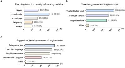 Factors affecting the medication literacy of older adults and targeted initiatives for improvement: a cross-sectional study in central China